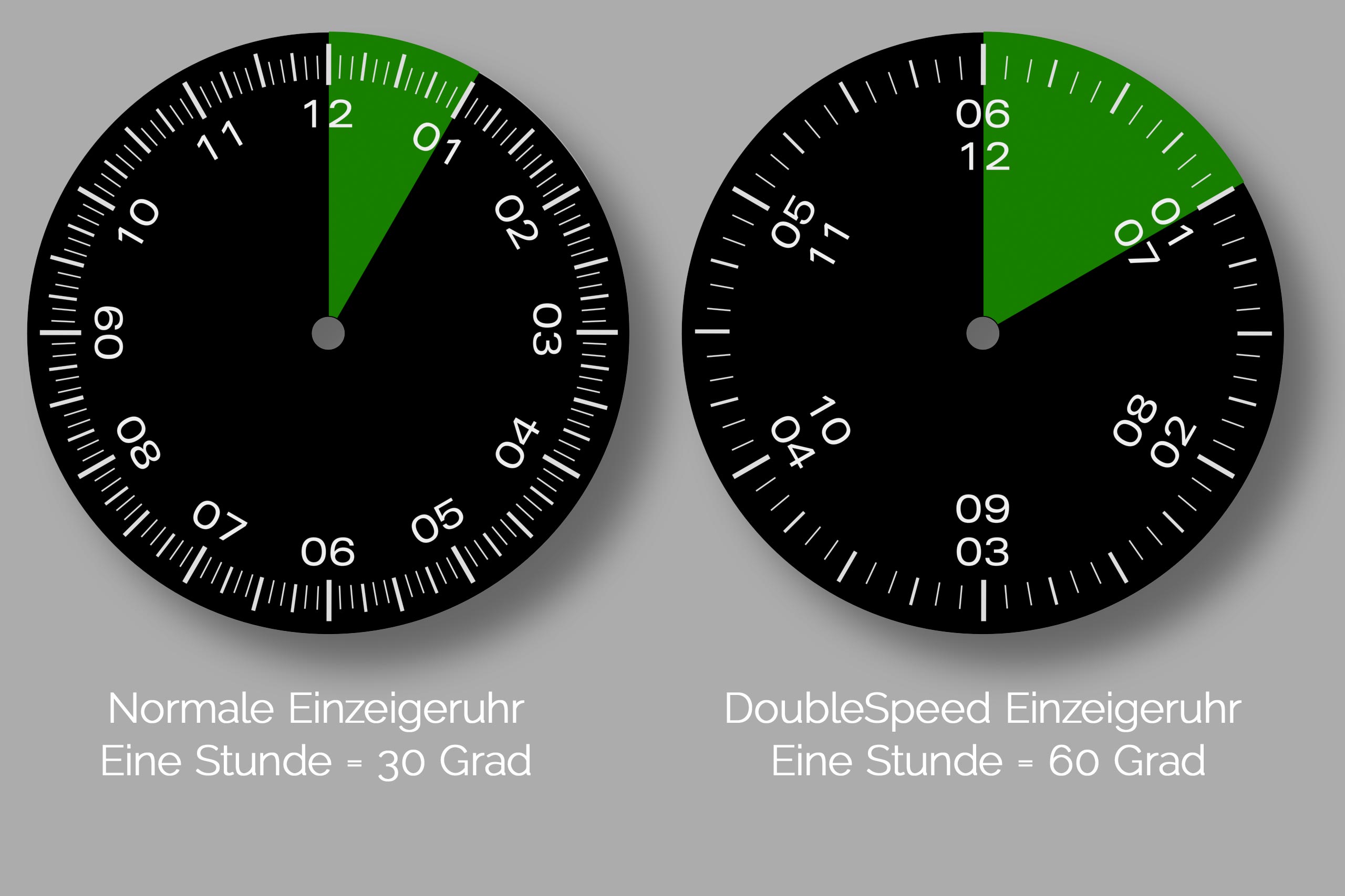 Einzeigeruhr-normal-vs.-Einzeigeruhr-DoubleSpeed-von-NEUHAUS-Timepieces-D